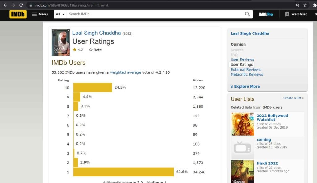 Laal Singh Chaddha rating imdb