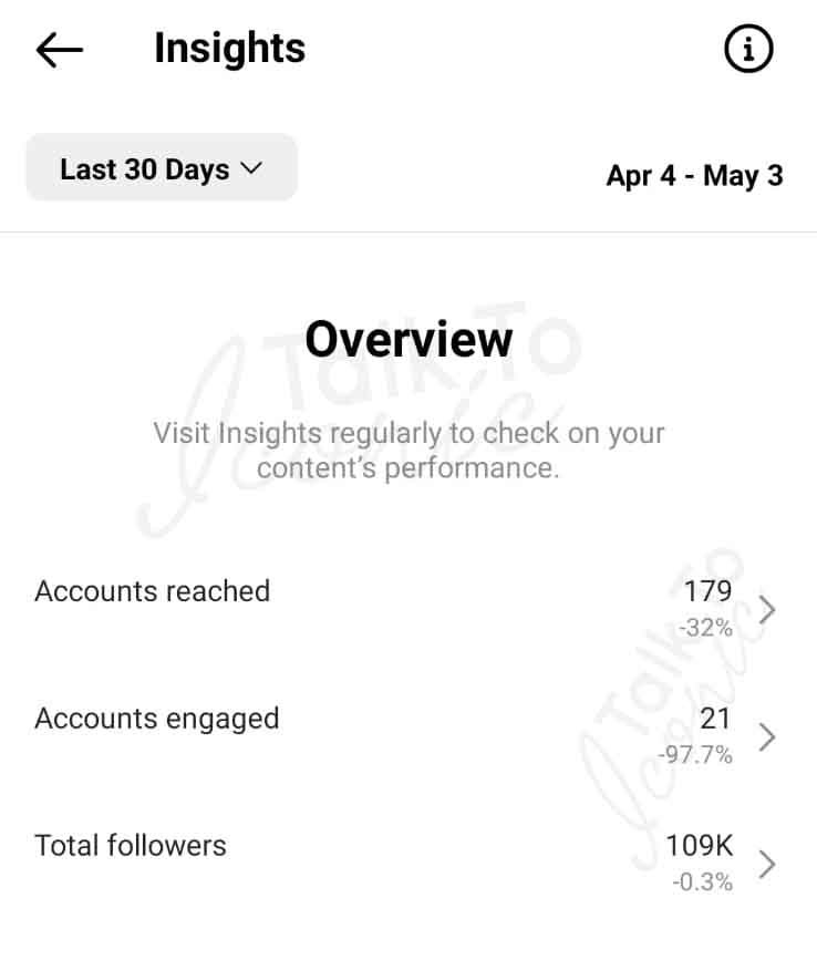 Understanding the Shadowban