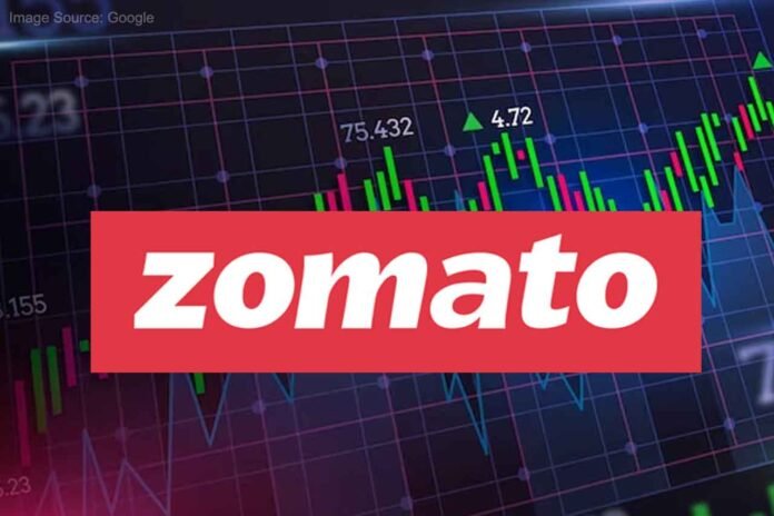 Zomato shares reach all-time high